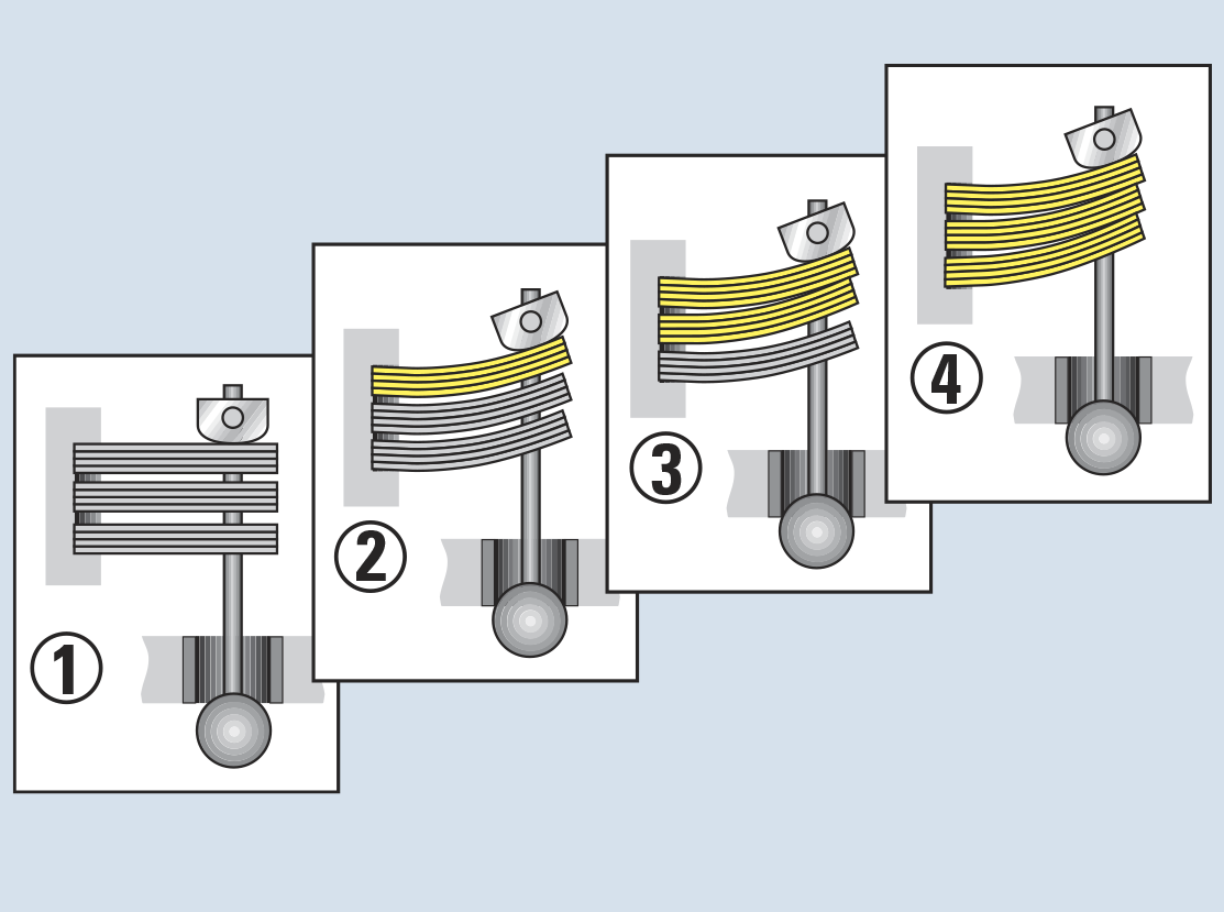 Four-step illustration of a piston and crankshaft mechanism. Each step shows the piston moving inside the cylinder: 1) down, 2) up, 3) further up, and 4) down again, illustrating the cycle of motion in a combustion engine.