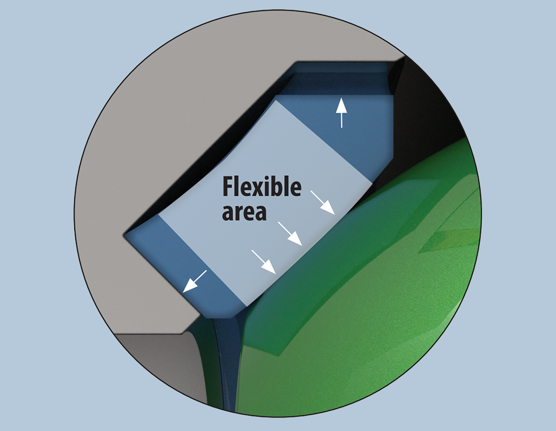 A close-up illustration shows a labeled "Flexible area" with white arrows pointing upward and outward, highlighting movement or flexibility between intersecting surfaces, with blue and green shading.