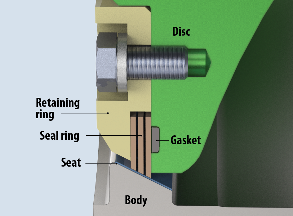 Cross-section diagram of a mechanical assembly showing labeled parts: disc (green), retaining ring, seal ring, gasket, seat, and body, with a large bolt passing through the components.